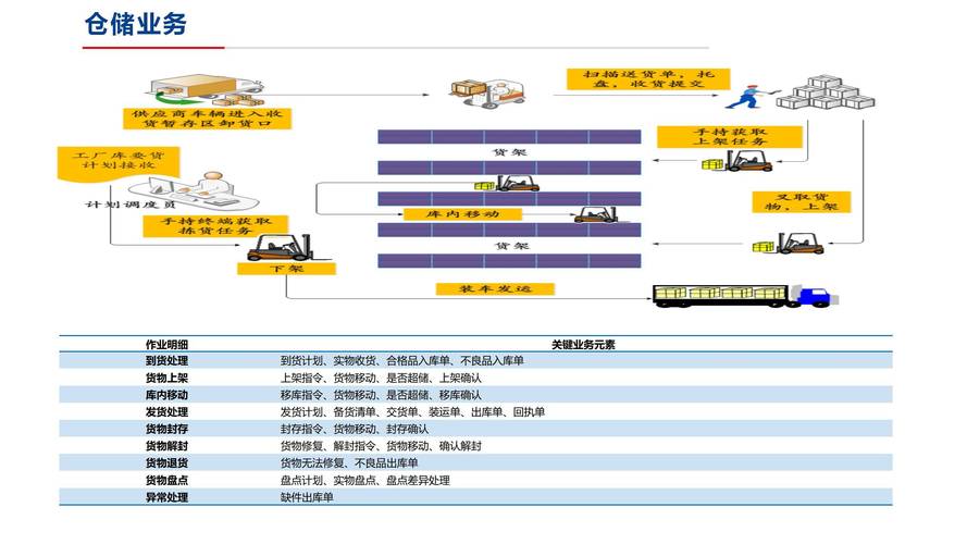 物流網(wǎng)站建設(shè)方案大全_咨詢(xún)服務(wù)公司營(yíng)業(yè)范圍整理)