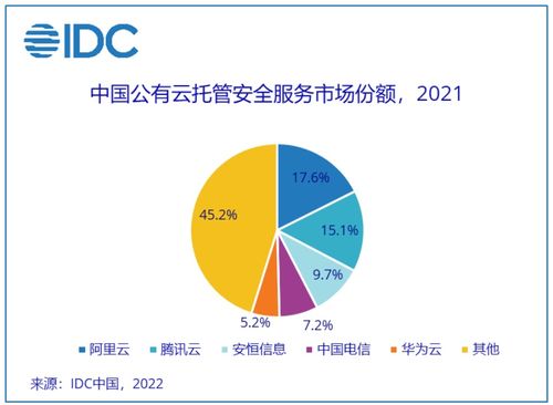 安恒信息領(lǐng)跑中國公有云托管安全服務(wù)市場，助力物流業(yè)信息咨詢服務(wù)數(shù)字化轉(zhuǎn)型
